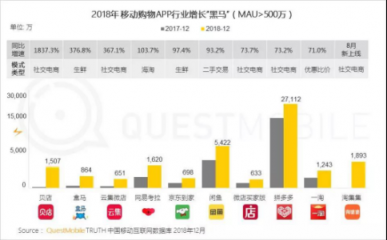 淘集集榮膺2018中國移動互聯網閃耀新星TOP10 APP