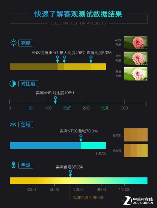 高亮度+大變焦 愛普生CB-L510U激光投影機評測