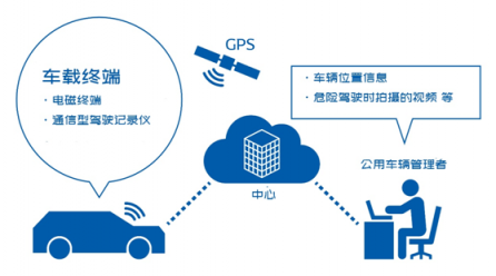 電裝公車管理云服務(wù)上市為安全駕駛提供支援