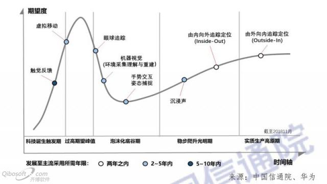 七鑫易維眼球追蹤助力云VR產(chǎn)業(yè)感知交互融合創(chuàng)新