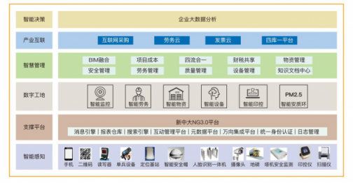 新中大“智慧建造解決方案”榮膺“2018年中國軟件行業(yè)優(yōu)秀解決方案”獎