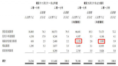 51公積金管家赴港上市 深耕在線消費(fèi)金融市場