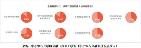 前隆科技邁向多維服務(wù)智能金融領(lǐng)域的AI公司