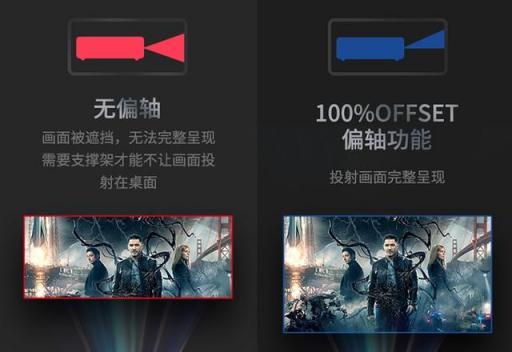 你真的會(huì)用家用投影儀？這些細(xì)節(jié)要注意