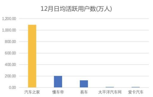 從汽車之家遭封殺，看2019百頭騰如何搶道AI媒體