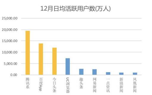 從汽車之家遭封殺，看2019百頭騰如何搶道AI媒體