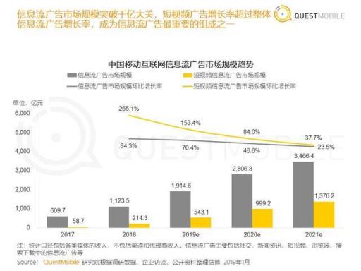 從汽車之家遭封殺，看2019百頭騰如何搶道AI媒體