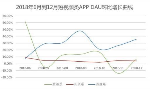 從汽車之家遭封殺，看2019百頭騰如何搶道AI媒體