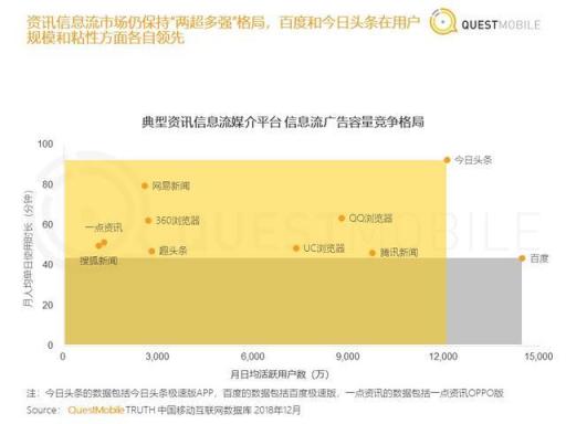 從汽車之家遭封殺，看2019百頭騰如何搶道AI媒體