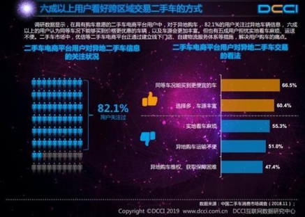 DCCI：九成用戶通過(guò)二手電商獲取信息，優(yōu)信滿意度最高