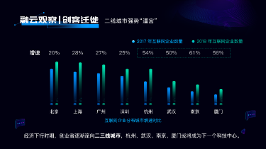 融云發(fā)布2018年互聯(lián)網(wǎng)通信云數(shù)據(jù)報(bào)告：寒冬下孕育新的產(chǎn)業(yè)希望