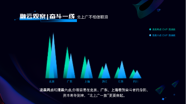 融云發(fā)布2018年互聯(lián)網(wǎng)通信云數(shù)據(jù)報(bào)告：寒冬下孕育新的產(chǎn)業(yè)希望