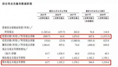 在線票務(wù)攻防戰(zhàn)：貓眼“受寒”瑟瑟發(fā)抖，阿里影業(yè)持續(xù)加碼淘票票