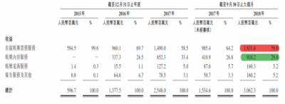 在線票務(wù)攻防戰(zhàn)：貓眼“受寒”瑟瑟發(fā)抖，阿里影業(yè)持續(xù)加碼淘票票