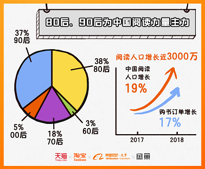 阿里文學(xué)啟動(dòng)新春讀書節(jié) 百萬本電子書陪你過個(gè)文化年