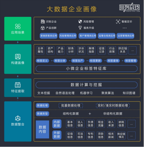 政策、技術雙助力，小微信貸終從苦海變藍海？