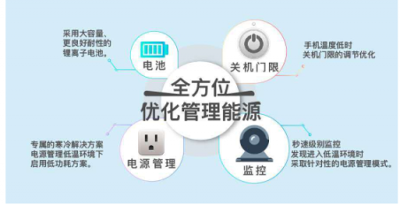 史上最抗凍的手機(jī)是哪款？還能是哪款……