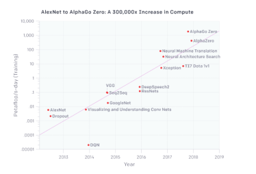 AI算力如何高速運轉(zhuǎn)？華為云全球首發(fā)GPU加速型容器