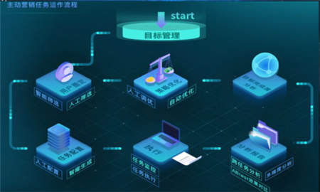 面向金融消費全場景 銅板街“星圖”提供個性化定制服務(wù)