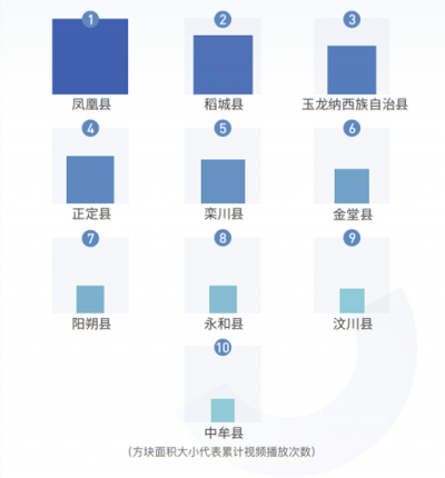 當(dāng)種草和打卡成為習(xí)慣，抖音如何推動文旅產(chǎn)業(yè)發(fā)展？