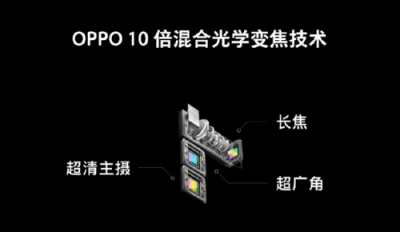 OPPO擬推10X無損變焦技術(shù)，把世界裝進(jìn)你的口袋！