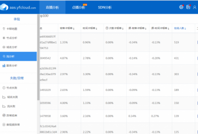 云帆加速如何成為CDN行業(yè)的運維新勢力？