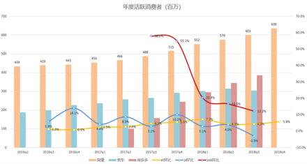 富途證券：核心電商收入增速兩年最低，但蟄伏的阿里后勁仍十足