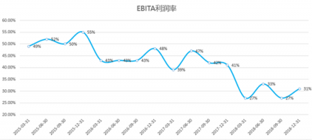 富途證券：核心電商收入增速兩年最低，但蟄伏的阿里后勁仍十足