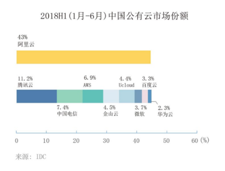 富途證券：核心電商收入增速兩年最低，但蟄伏的阿里后勁仍十足