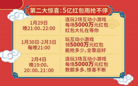 今日頭條每天都在下“紅包雨”，但你真的知道怎么領(lǐng)嗎？