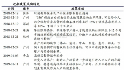 富途證券：當(dāng)年報(bào)炸雷來襲，地產(chǎn)股為何成了避險(xiǎn)之地？