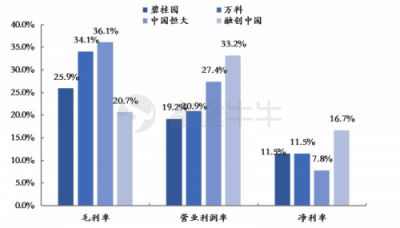 富途證券：當(dāng)年報(bào)炸雷來襲，地產(chǎn)股為何成了避險(xiǎn)之地？