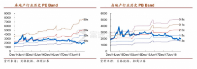 富途證券：當(dāng)年報(bào)炸雷來襲，地產(chǎn)股為何成了避險(xiǎn)之地？