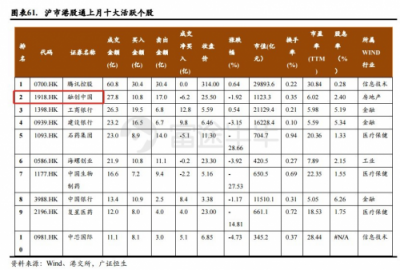 富途證券：當(dāng)年報(bào)炸雷來襲，地產(chǎn)股為何成了避險(xiǎn)之地？