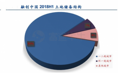 富途證券：當(dāng)年報(bào)炸雷來襲，地產(chǎn)股為何成了避險(xiǎn)之地？