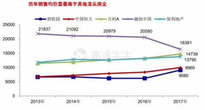 富途證券：當(dāng)年報(bào)炸雷來襲，地產(chǎn)股為何成了避險(xiǎn)之地？