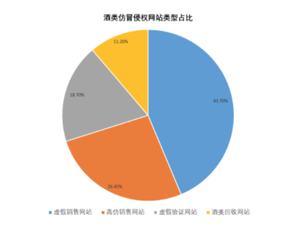 助力品牌打擊假冒偽劣產(chǎn)品，騰訊春節(jié)“安心計(jì)劃”放大招