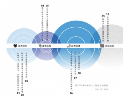 AIoT的新一年，如何走實腳下路？