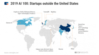 第四范式入選2019年CB Insights全球AI百強榜單