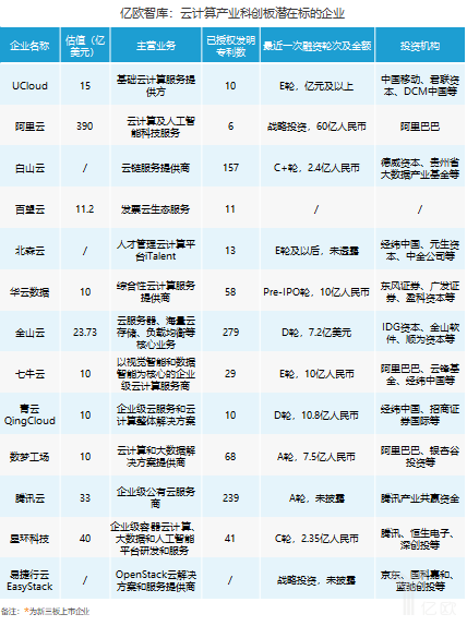 科創(chuàng)細(xì)則出臺(tái)后融資第一單!星環(huán)科技宣布獲D1輪數(shù)億元融資