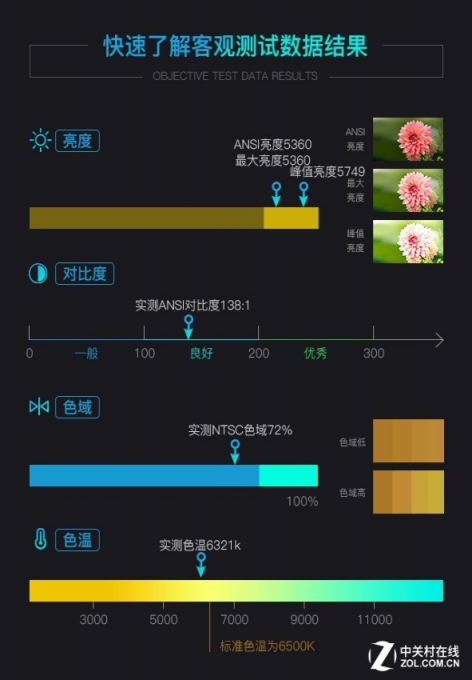 不一樣的激光！愛普生CB-L500激光投影機(jī)評(píng)測(cè)