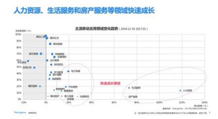 TalkingData—2018移動互聯(lián)網(wǎng)行業(yè)報告