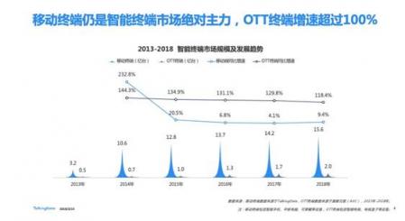 TalkingData—2018移動互聯(lián)網(wǎng)行業(yè)報告