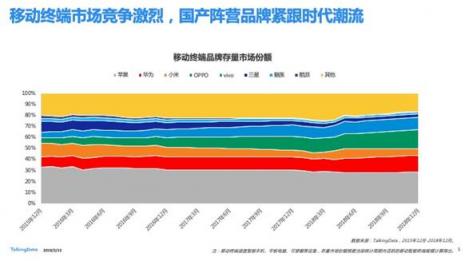 TalkingData—2018移動互聯(lián)網(wǎng)行業(yè)報告