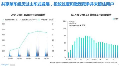 TalkingData—2018移動互聯(lián)網(wǎng)行業(yè)報告