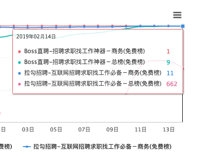 闖奇科技：求職潮來臨，Boss直聘成大贏家