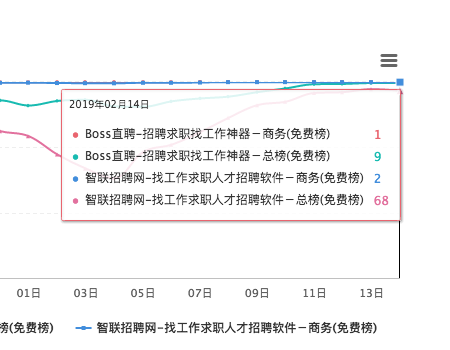 闖奇科技：求職潮來臨，Boss直聘成大贏家