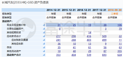 富途證券：長城要收購捷豹路虎？資金是最大“攔路虎”