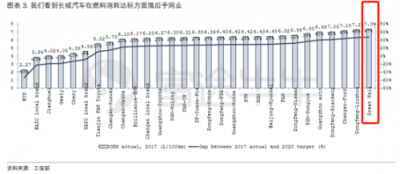 富途證券：長城要收購捷豹路虎？資金是最大“攔路虎”