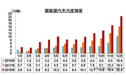 配置上乘，金彭S70與御捷氧氣330賦予低速電動汽車新內(nèi)涵